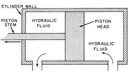 Hydraulic cylinder